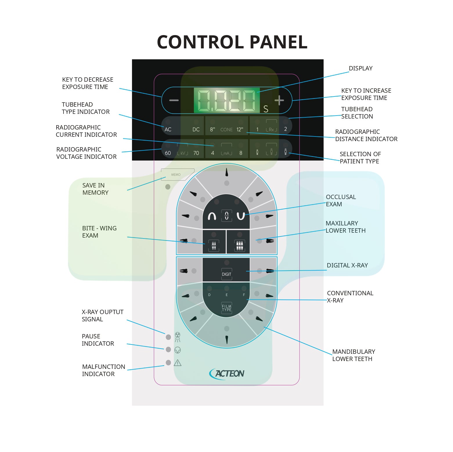 BLACKDOWN DENTAL -  Acteon X-Mind DC Intra Oral X-Ray Unit Control Panel